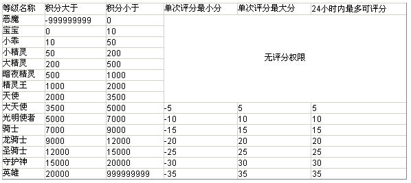 等级列表.gif