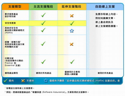 XP安全更新.jpg